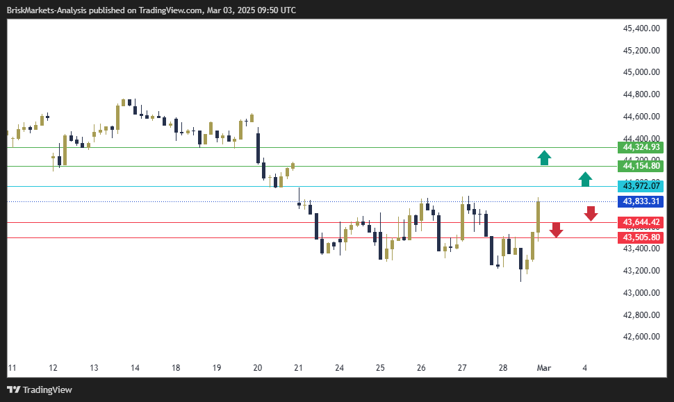 Dow Jones