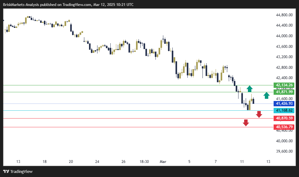 Dow Jones