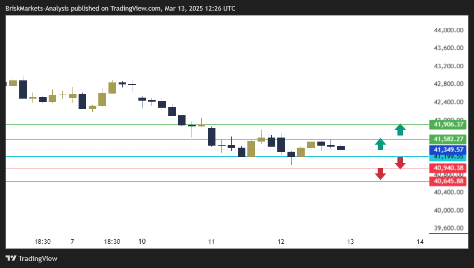 Dow Jones