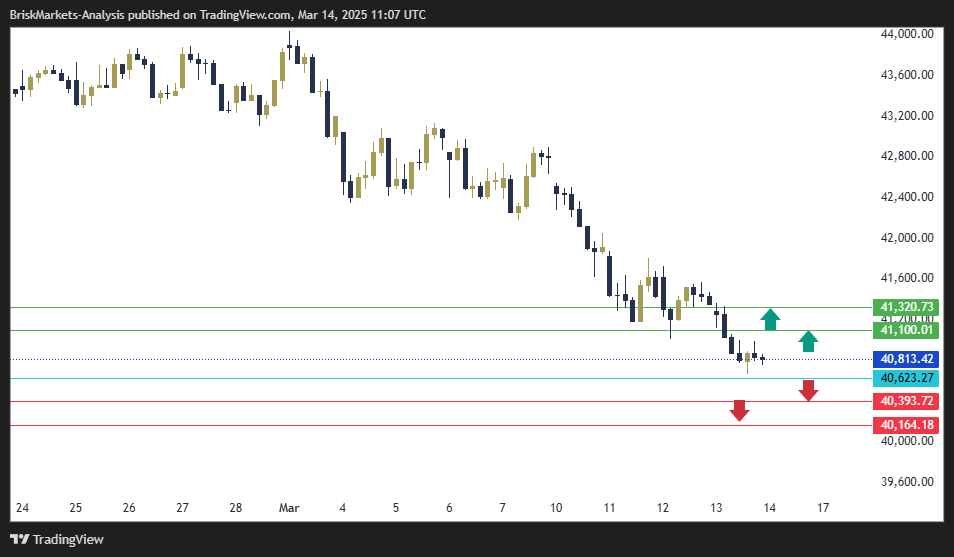 Dow Jones