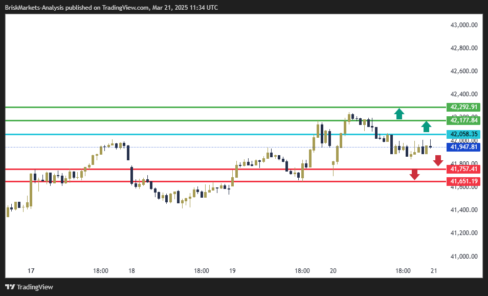 Dow Jones