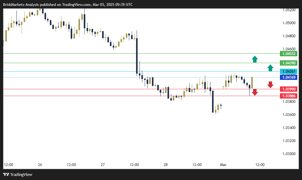 EURUSD Technical Analysis