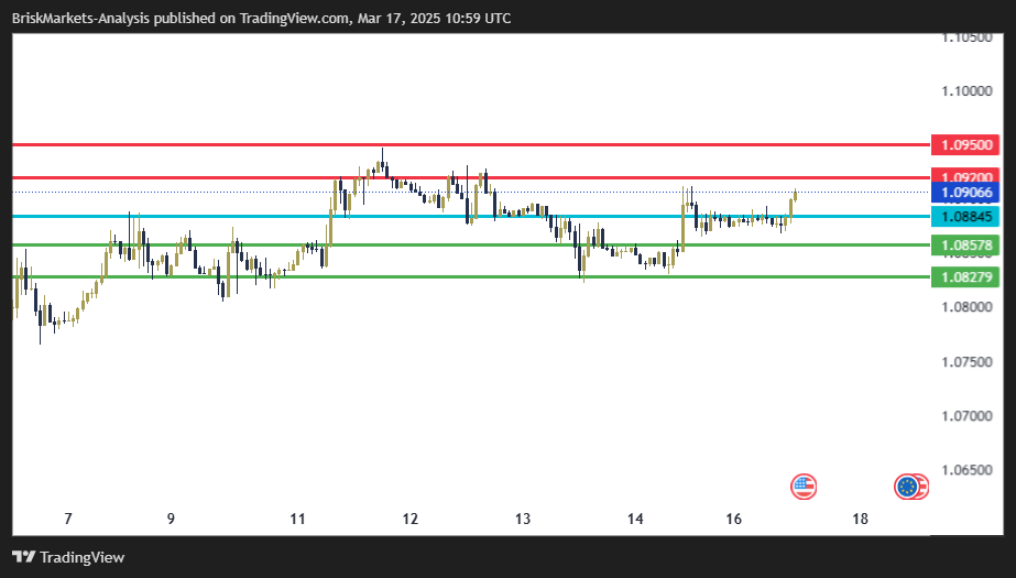 EURUSD Technical Analysis