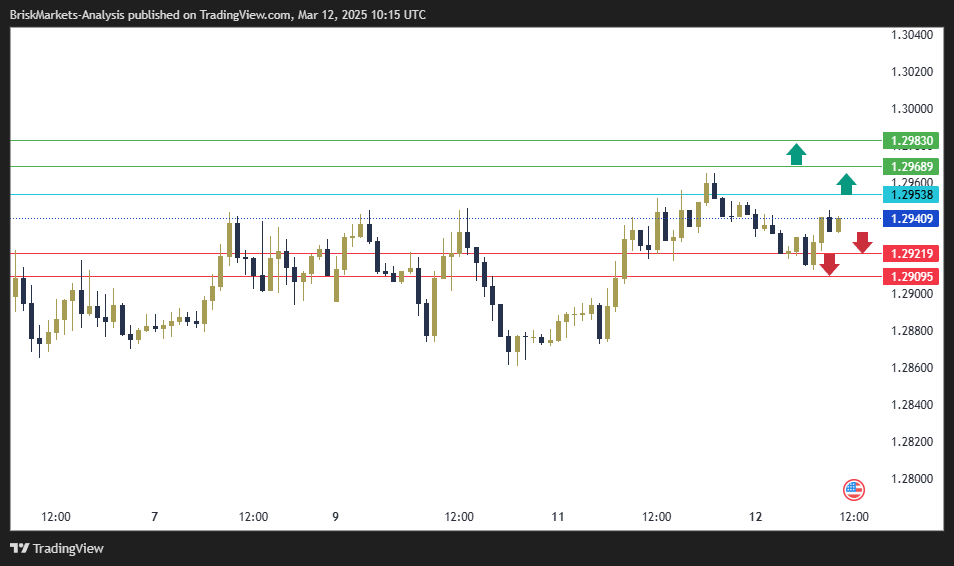 GBPUSD Technical Analysis