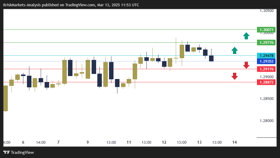 GBPUSD Technical Analysis