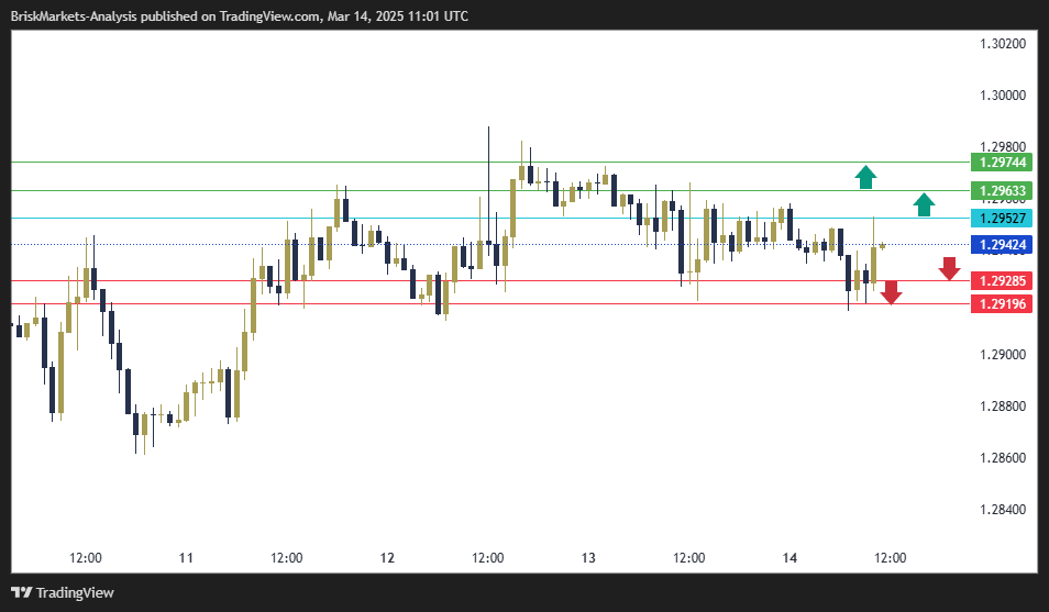 GBPUSD Technical Analysis