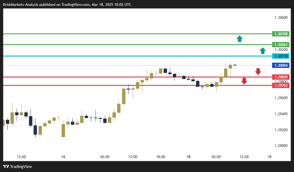 GBPUSD Technical Analysis 