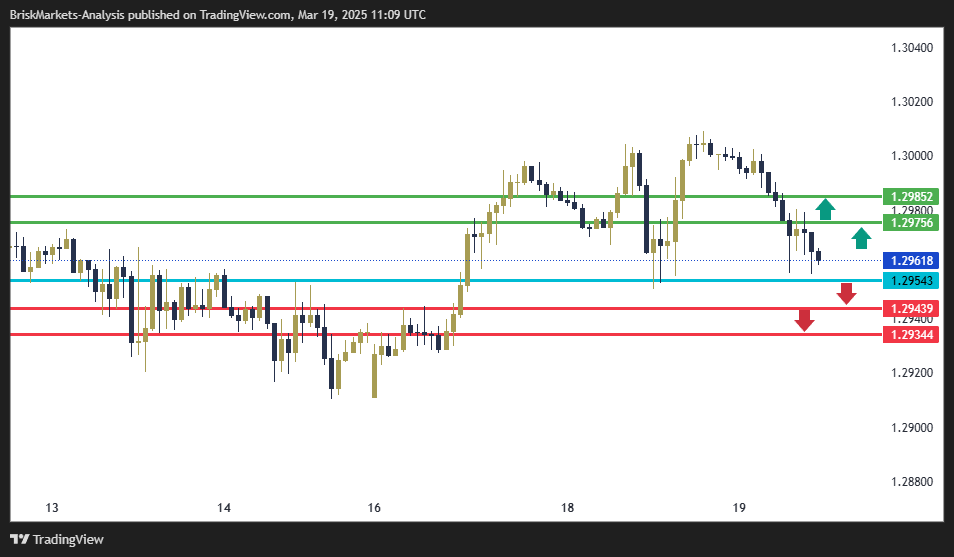 GBPUSD Technical Analysis