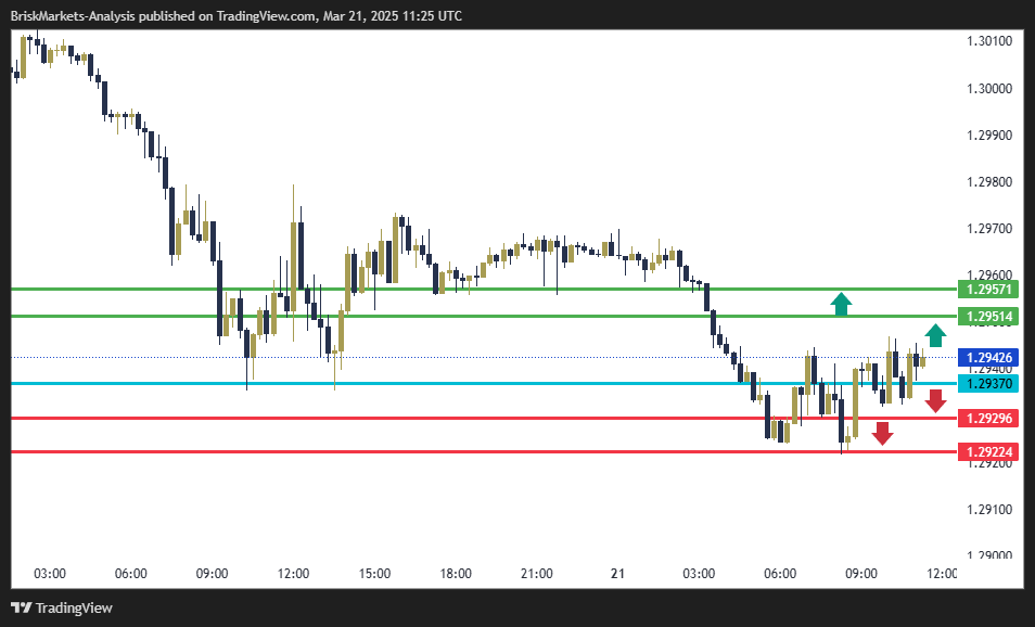 GBPUSD Technical Analysis