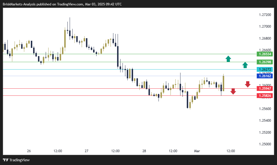 GBPUSD Technical Analysis