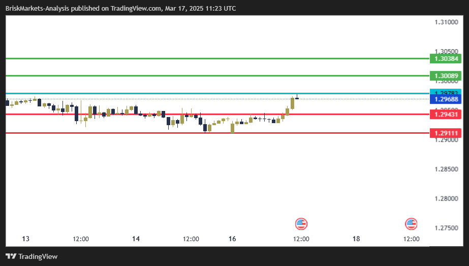 GBPUSD Technical Analysis