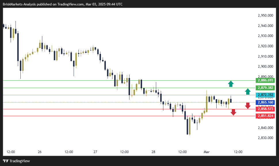 Gold Technical Analysis 