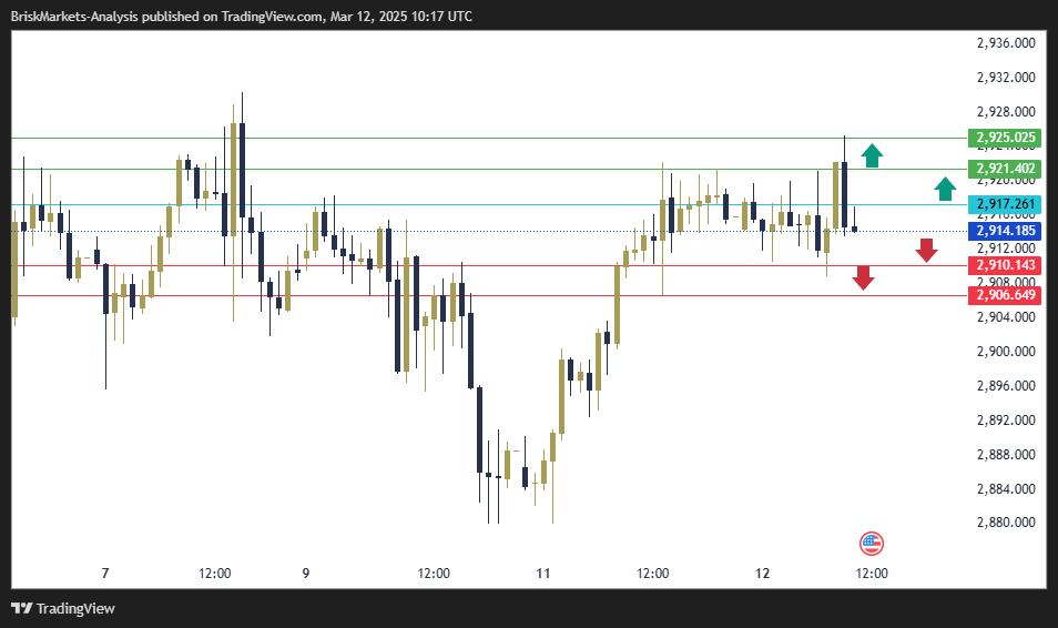 Gold Technical Analysis 