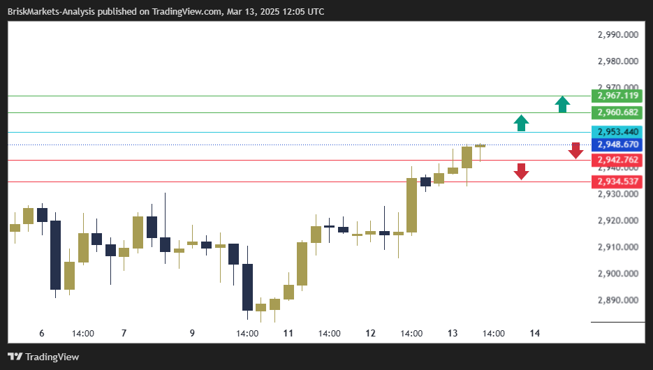 Gold Technical Analysis 