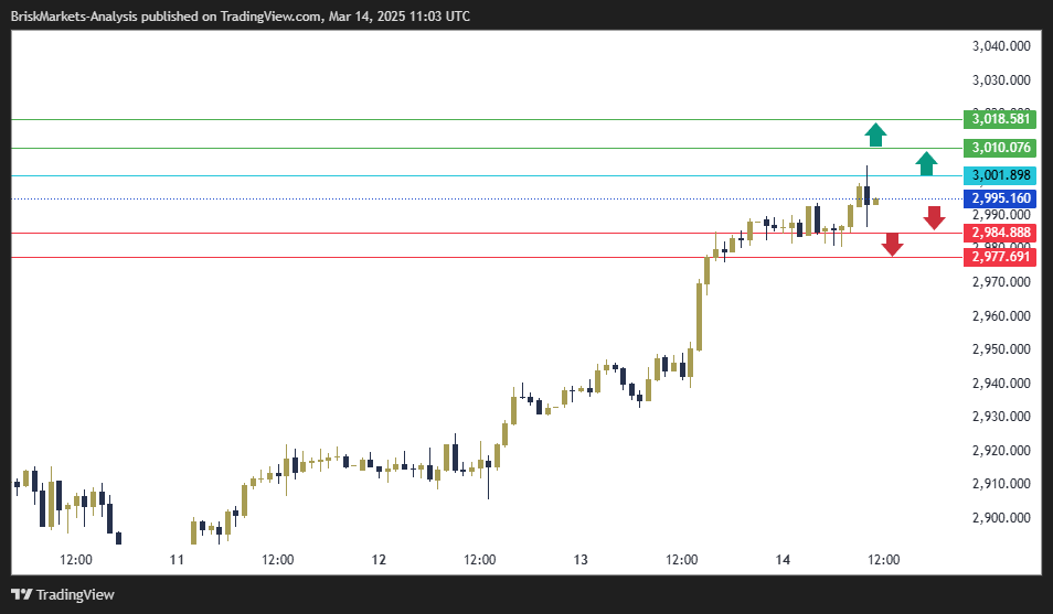 Gold Technical Analysis 