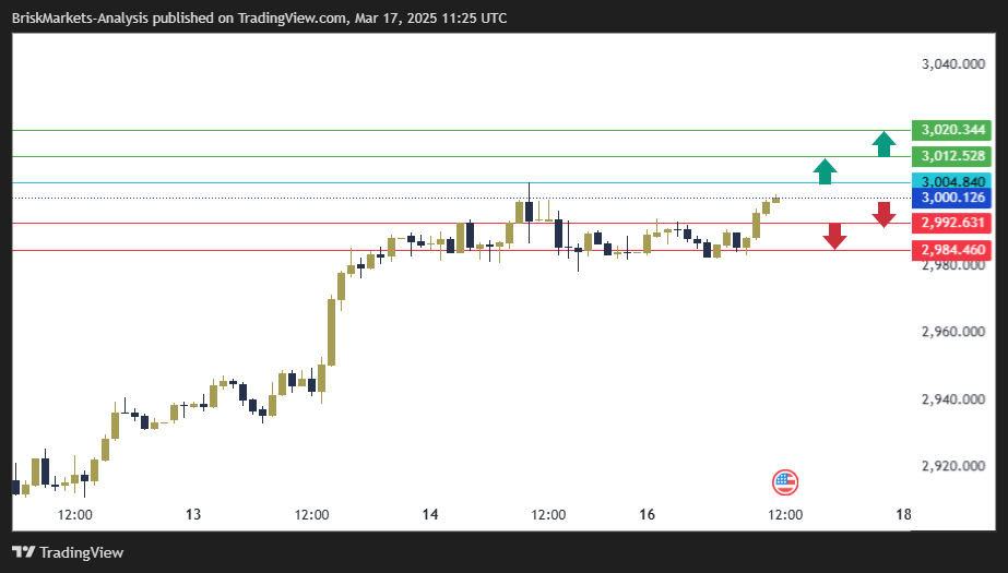 Gold Technical Analysis