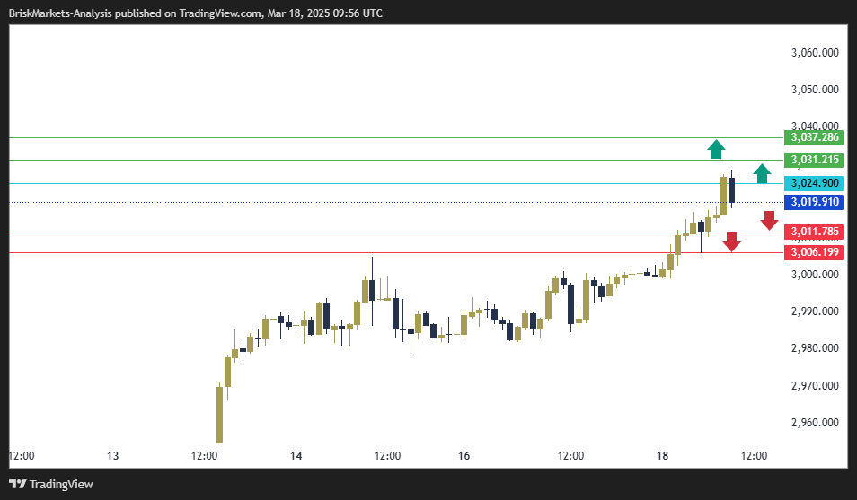 Gold Technical Analysis 