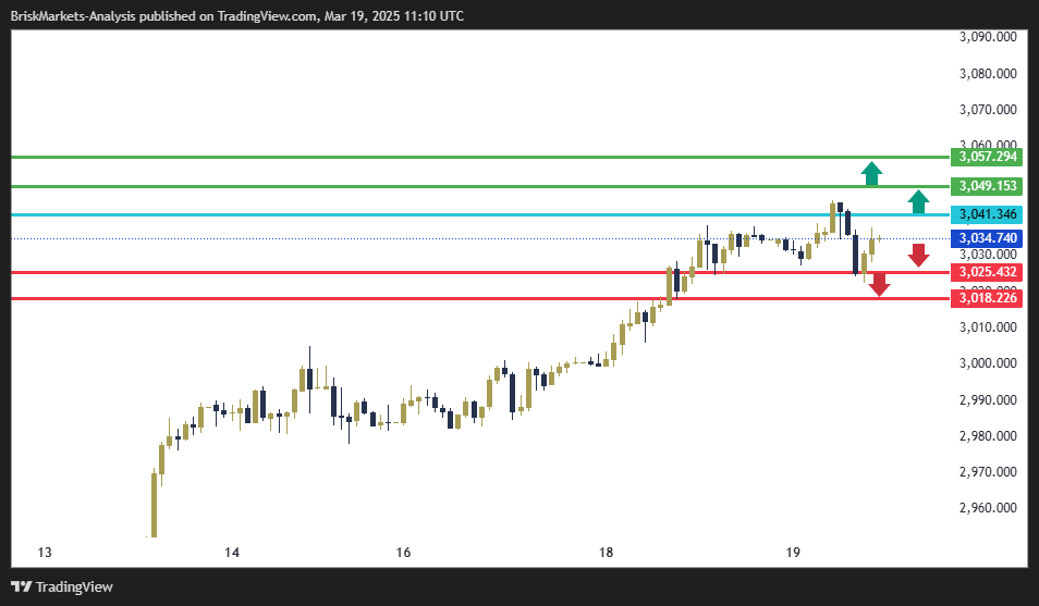 Gold Technical Analysis 