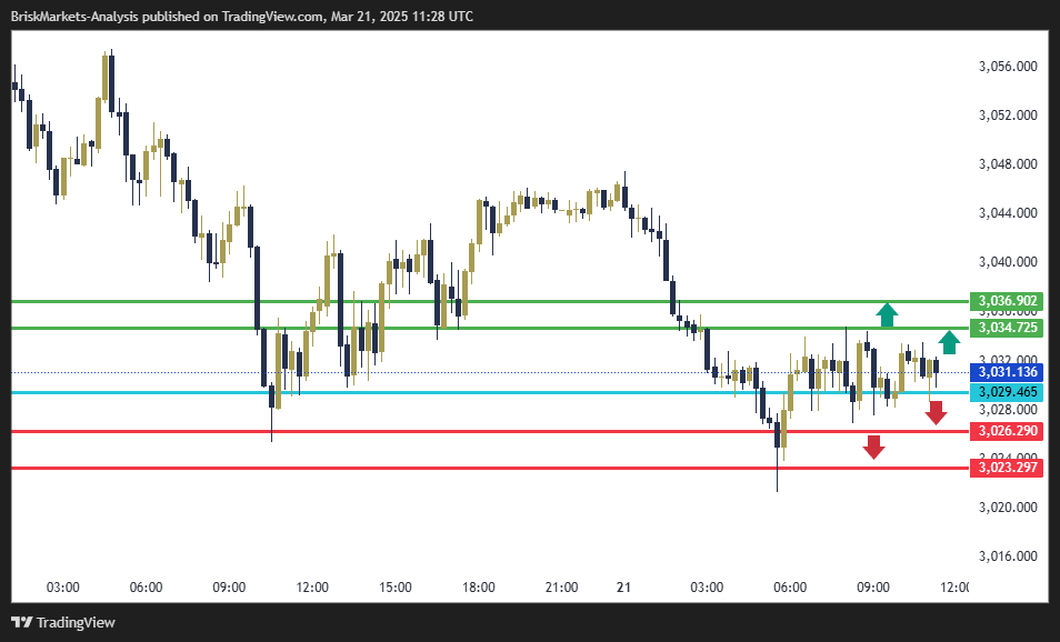 Gold Technical Analysis 