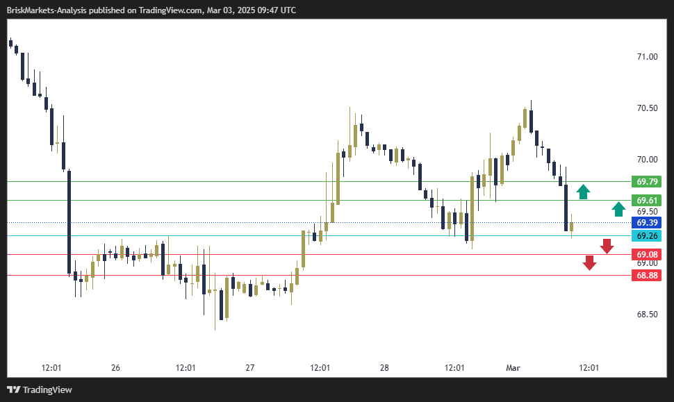 USOIL Technical Analysis