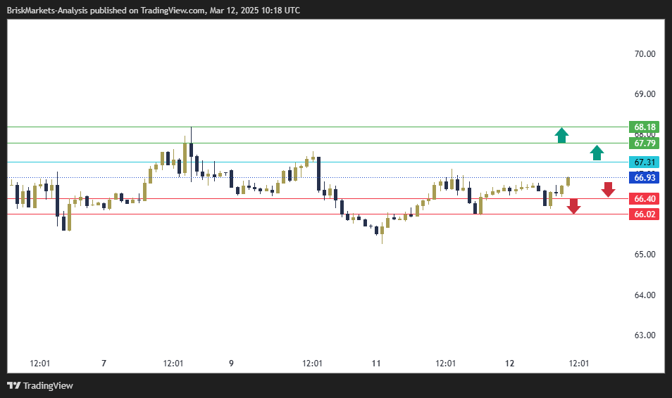 USOIL Technical Analysis 