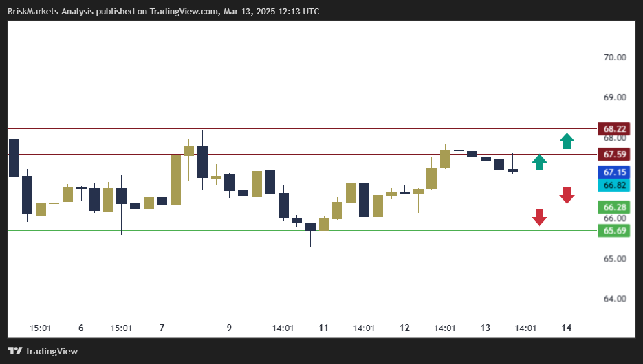 USOIL Technical Analysis 