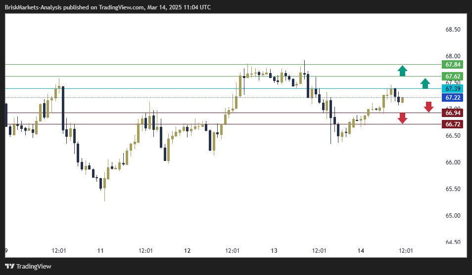 USOIL Technical Analysis