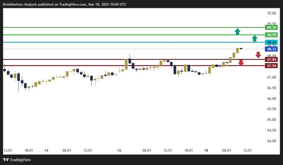 USOIL Technical Analysis