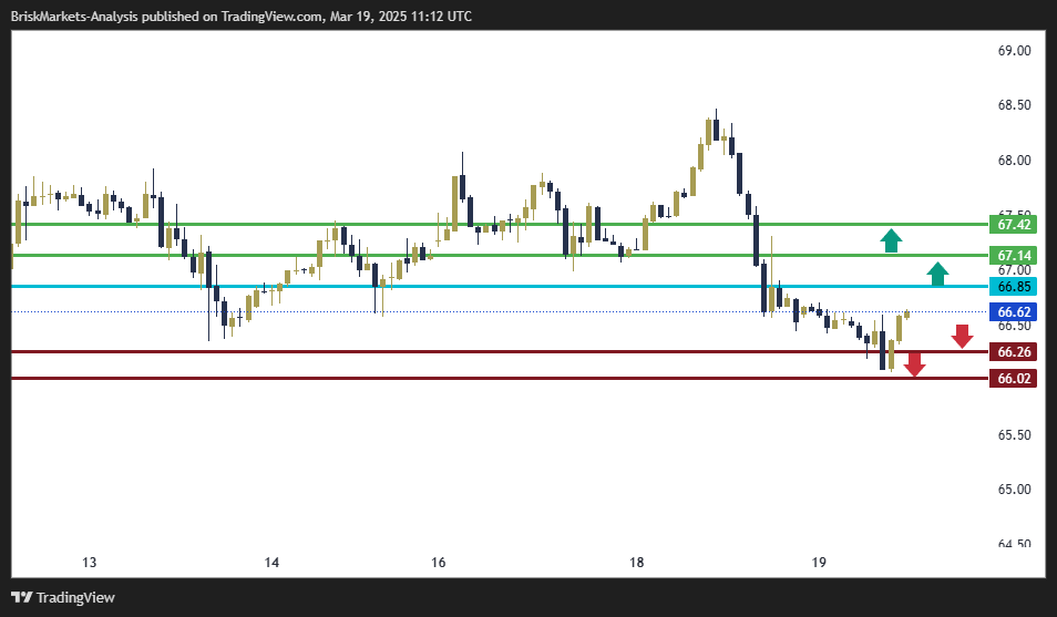 USOIL Technical Analysis 