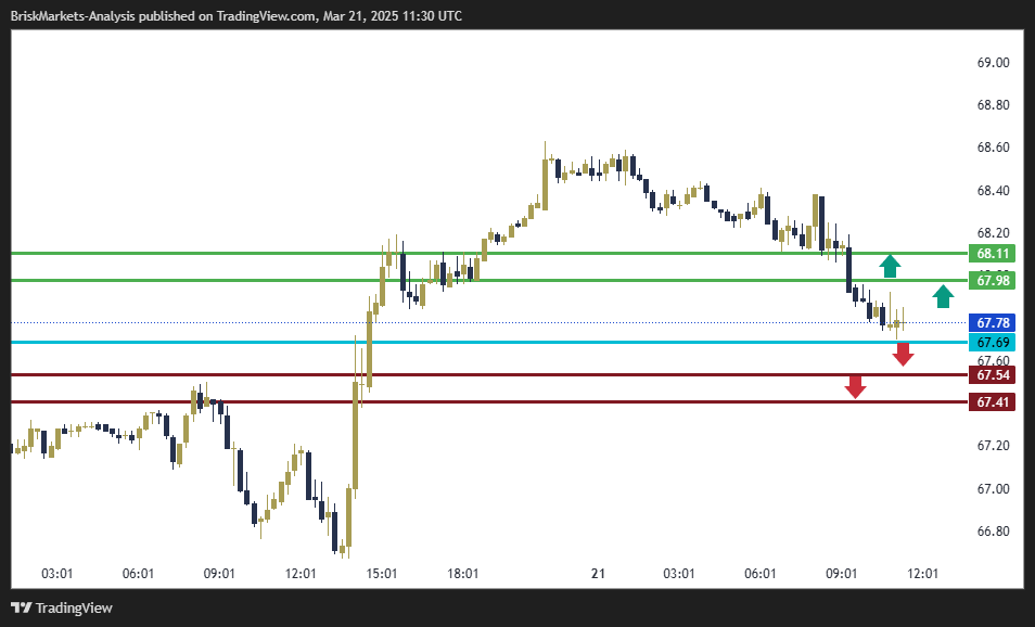 USOIL Technical Analysis