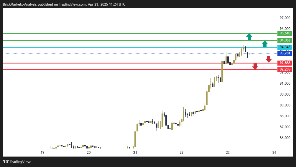 Bitcoin (BTC) Technical Analysis