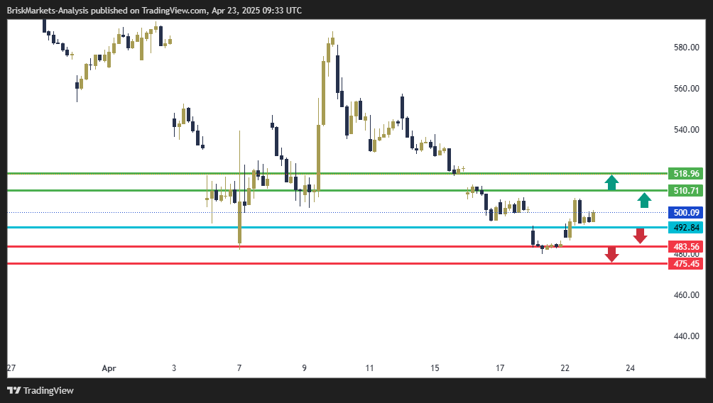 Facebook Stock Technical Analysis